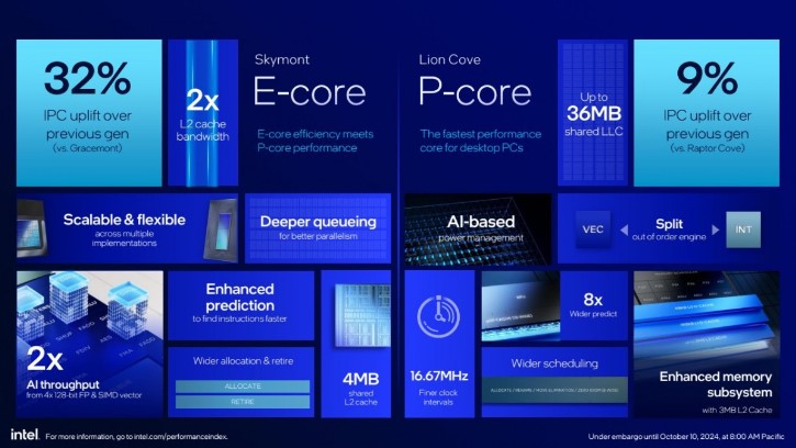 Intel új Core Ultra 200S