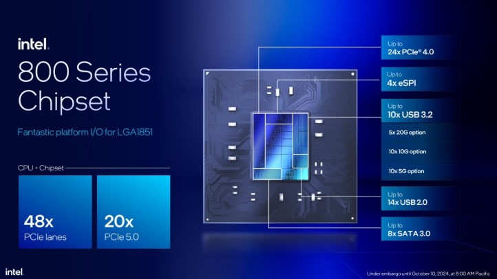 Intel új Core Ultra 200S