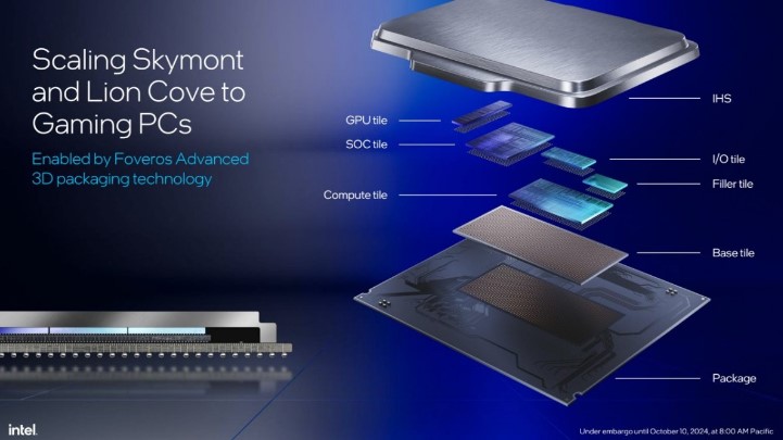 Intel új Core Ultra 200S