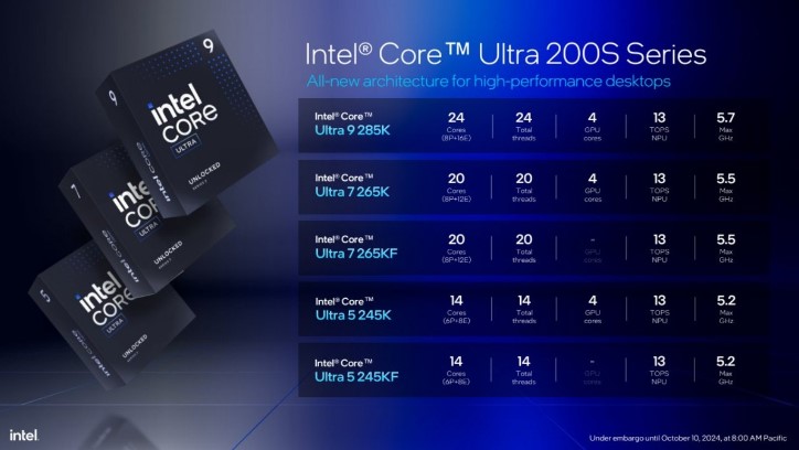 Intel új Core Ultra 200S