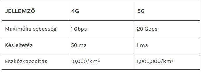 5G-technológia